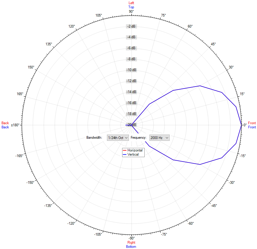 DK-SF 30/T-PG MED